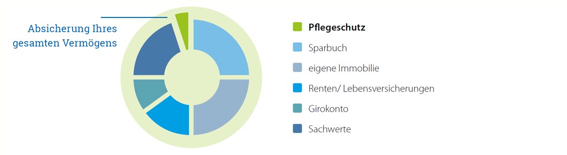 vermoegensschutz.png