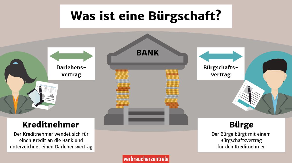 Bürgschaft Definition und Aufbau Bürgschaft