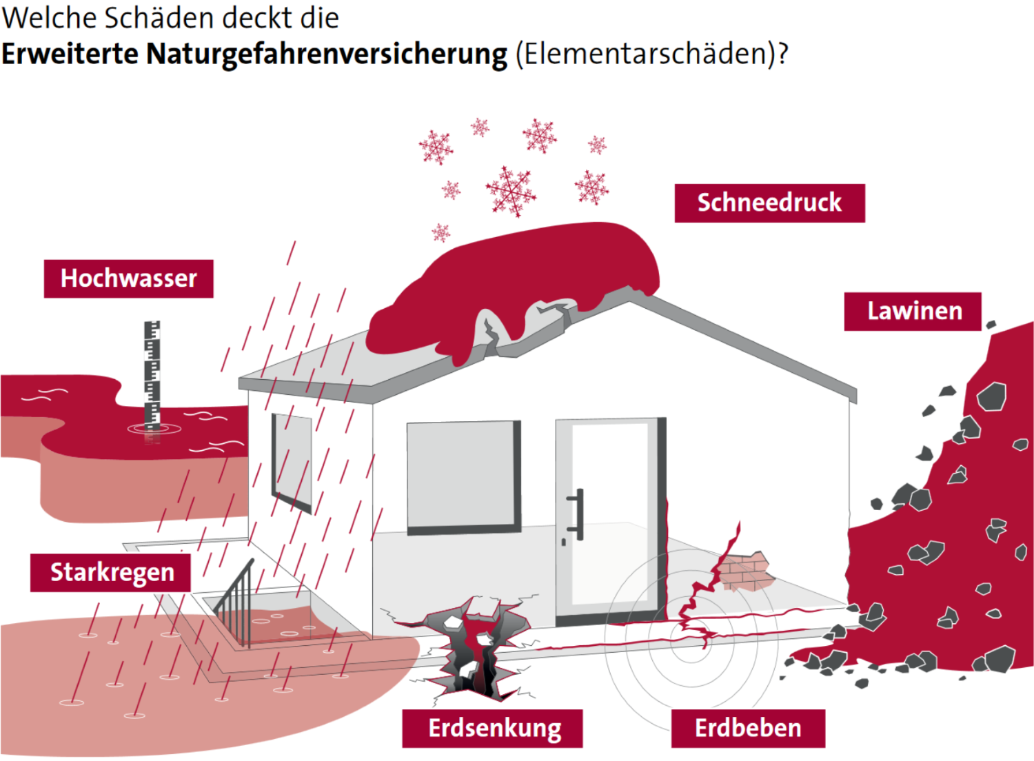 Elementarschaden: Welche Versicherungen zahlen bei Naturgewalten