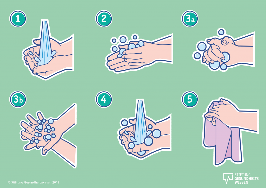 Anleitung richtiges Händewaschen