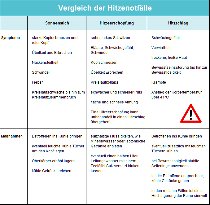 Sonnenschutz von Kopf bis Fuß – Babys & Kinder schützen I Magazin IDEAL  Versicherung