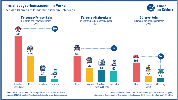 Klimafreundlich reisen – Der umweltfreundliche Urlaub I Magazin IDEAL ...