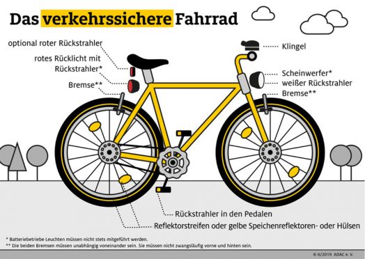 fahrrad sicherheit