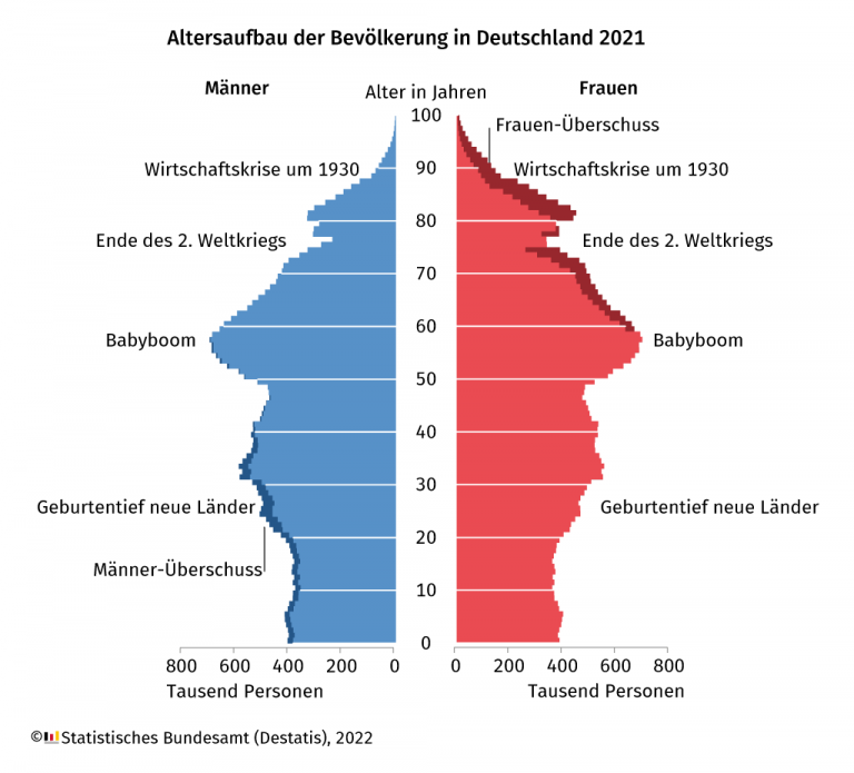 Demografischer Wandel Entwicklungen, Folgen und Ausblick I Magazin