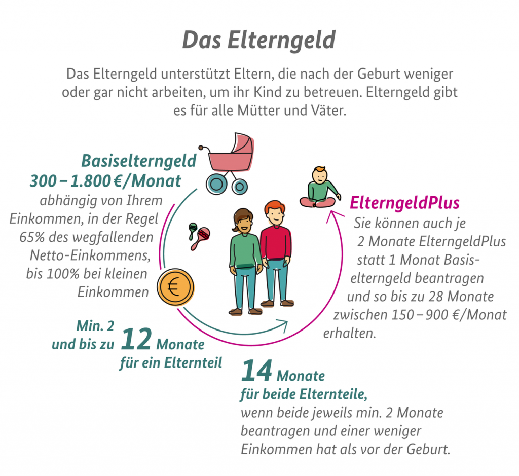 Elternzeit als Vater | Magazin der IDEAL Versicherung