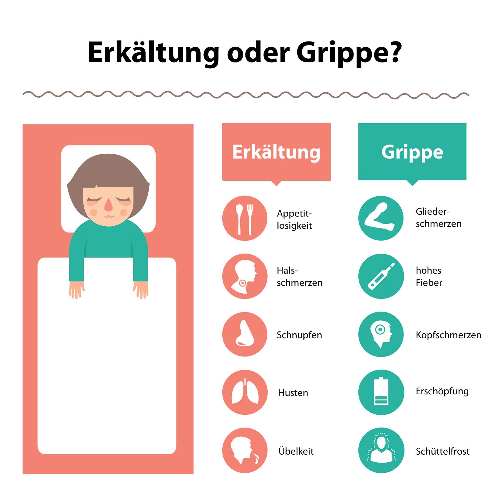 grippaler infekt symptome - DrBeckmann